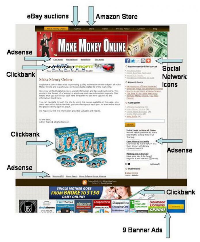 Make Money Online Wordpress Website   Multiple Incomes  